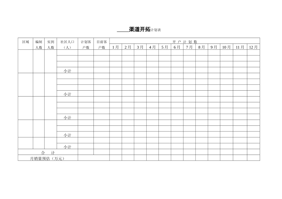 米厂心销售管理手册(50页)_第3页