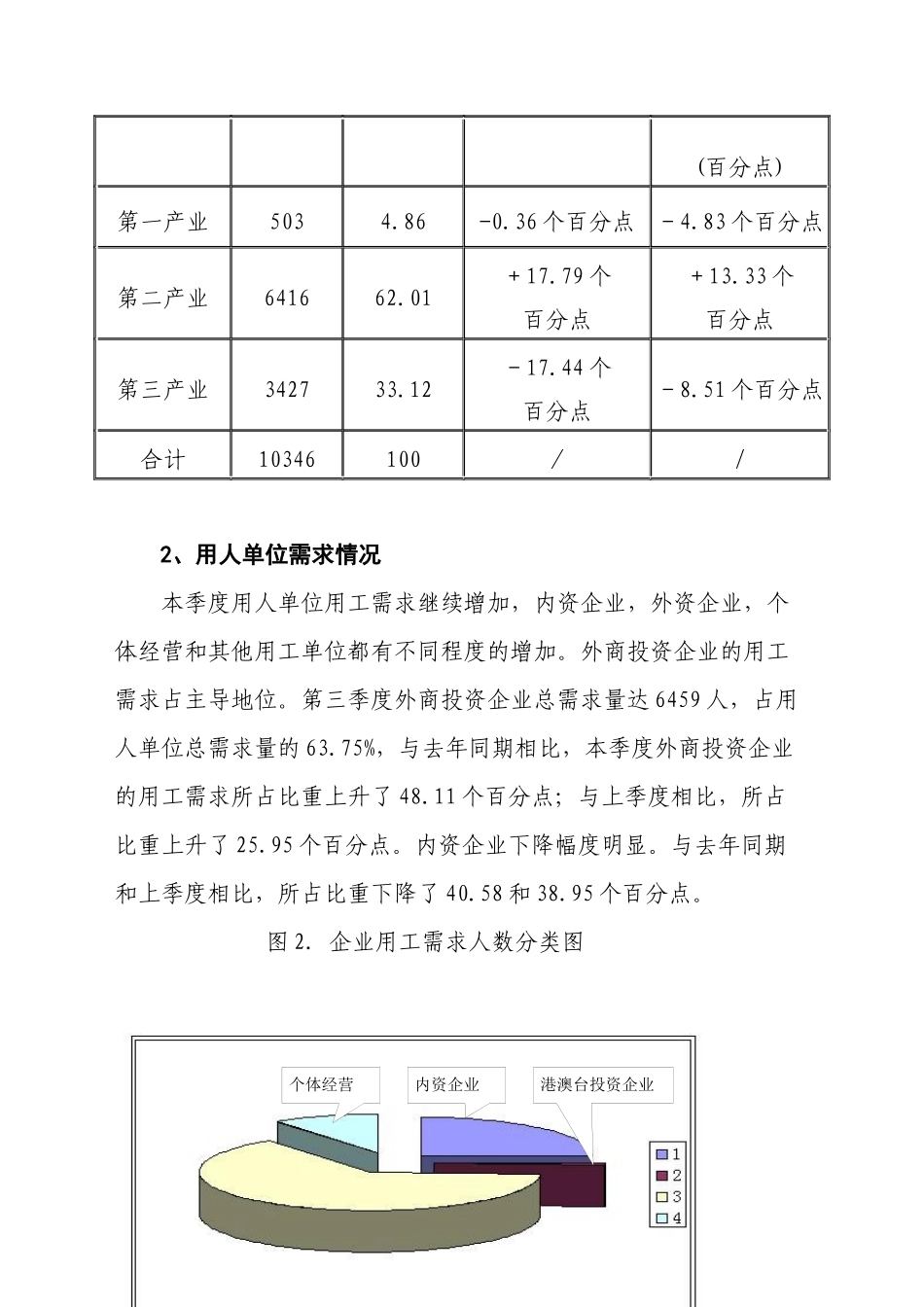 有关我市劳动力市场供求状况的分析报告_第2页