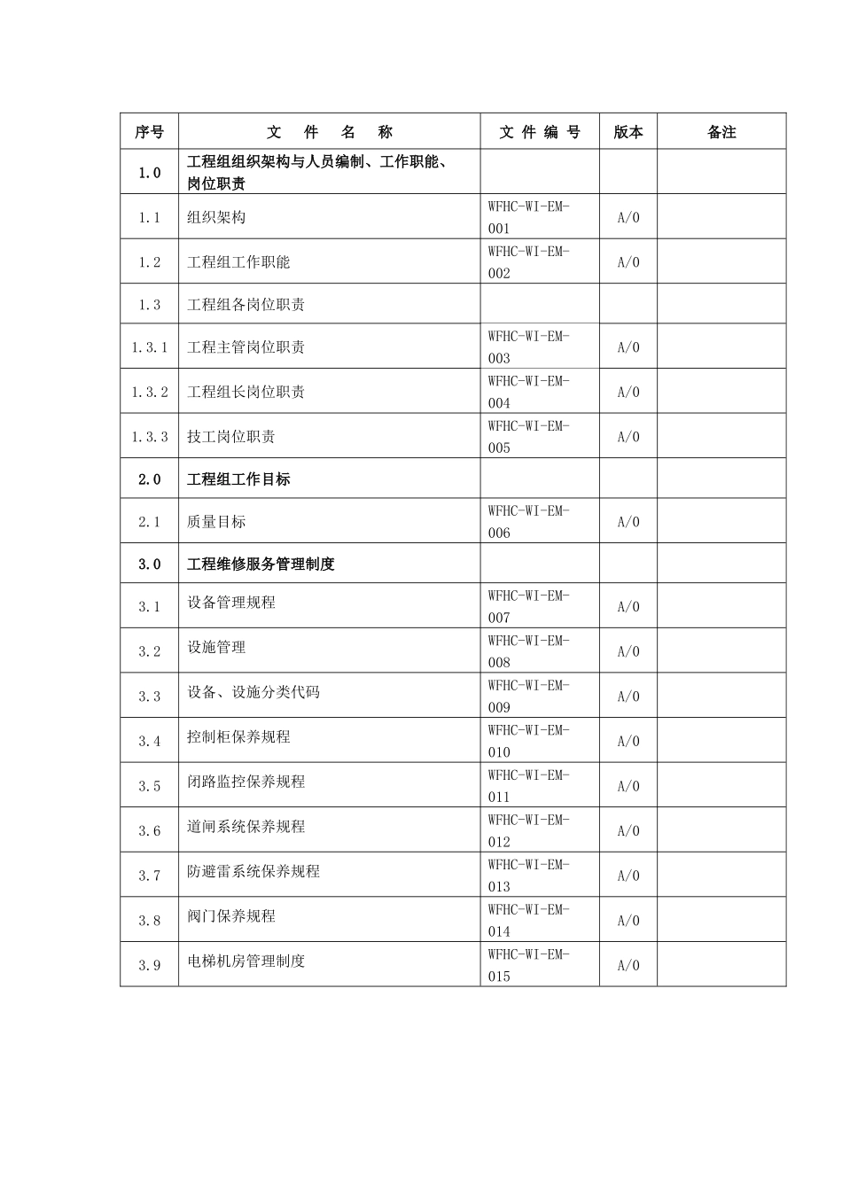 维修服务手册1_第1页