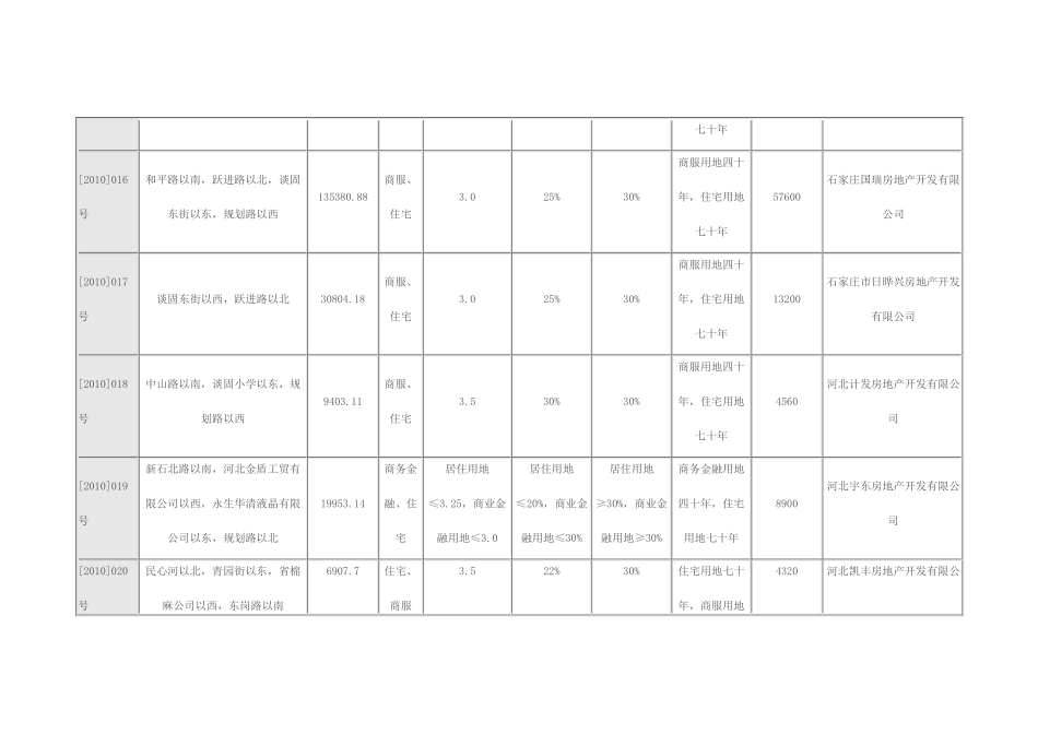 石家庄市土地出让价格表_第3页