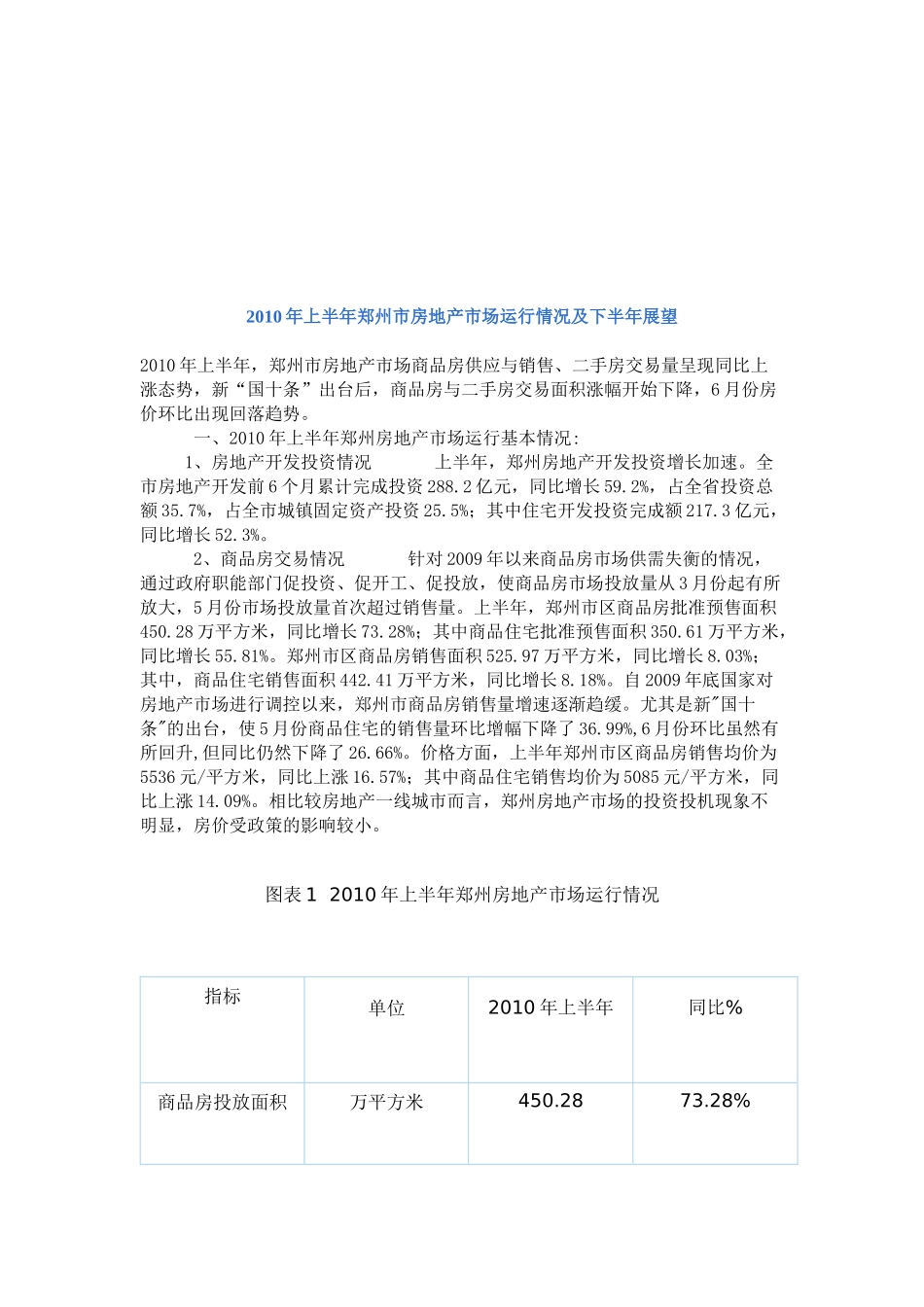 郑州市房地产市场运行情况分析_第1页