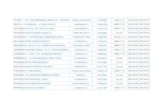 加盟连锁行业展会信息大全
