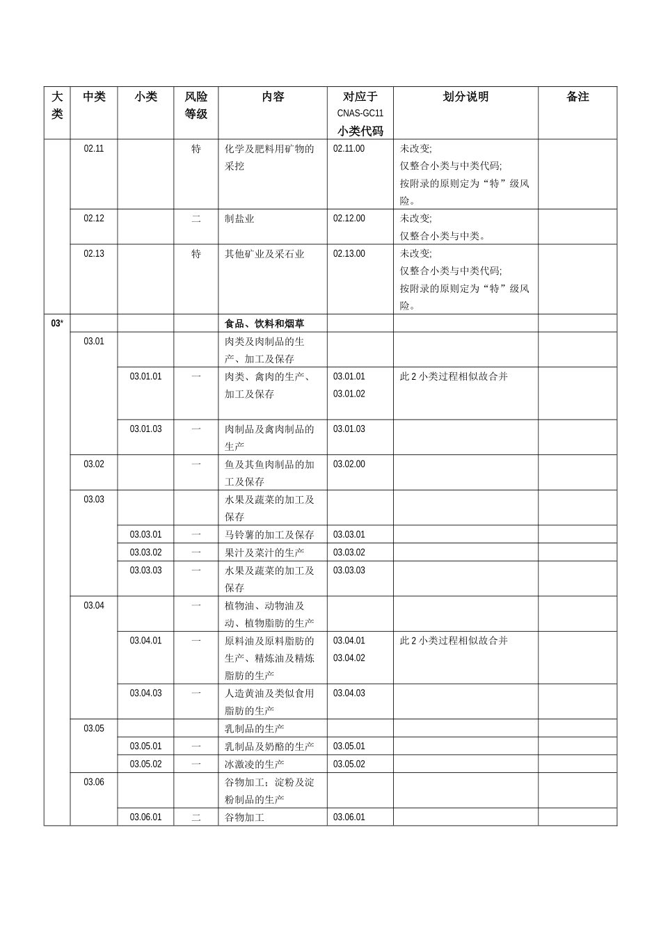 质量管理体系认证业务范围分组与分级_第3页