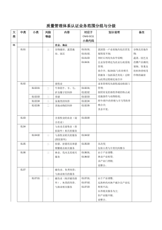 质量管理体系认证业务范围分组与分级