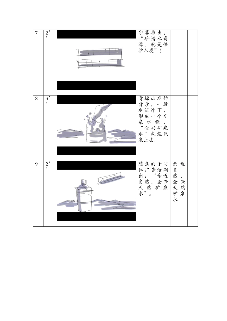 珍惜水资源公益广告15秒脚本_第3页