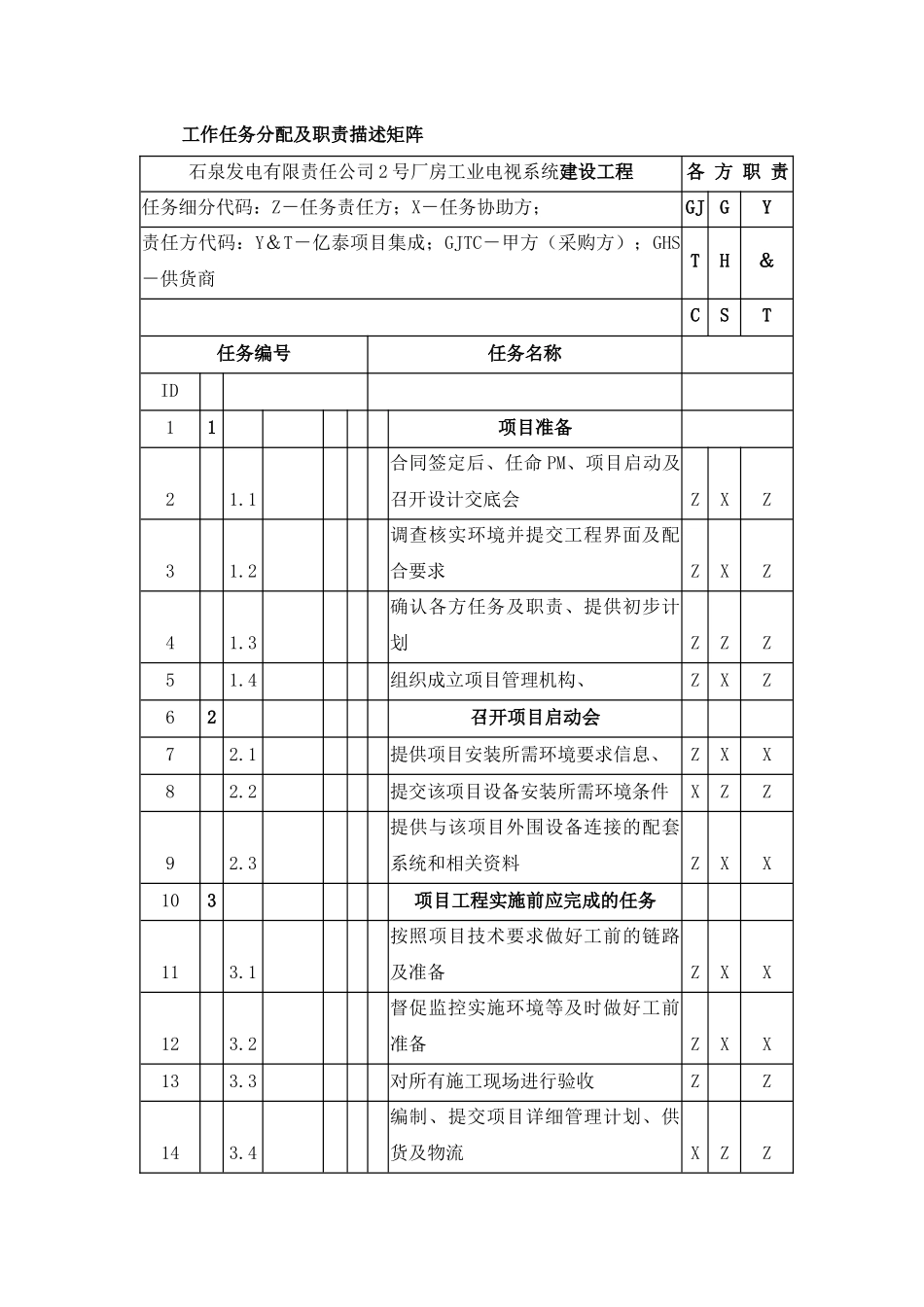 水电厂监控总体施工方案及分步设计方案_第3页