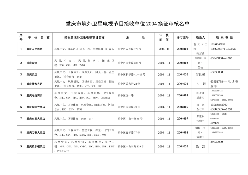 重庆市境外卫星电视节目接收单位基本情况表（一）_第1页