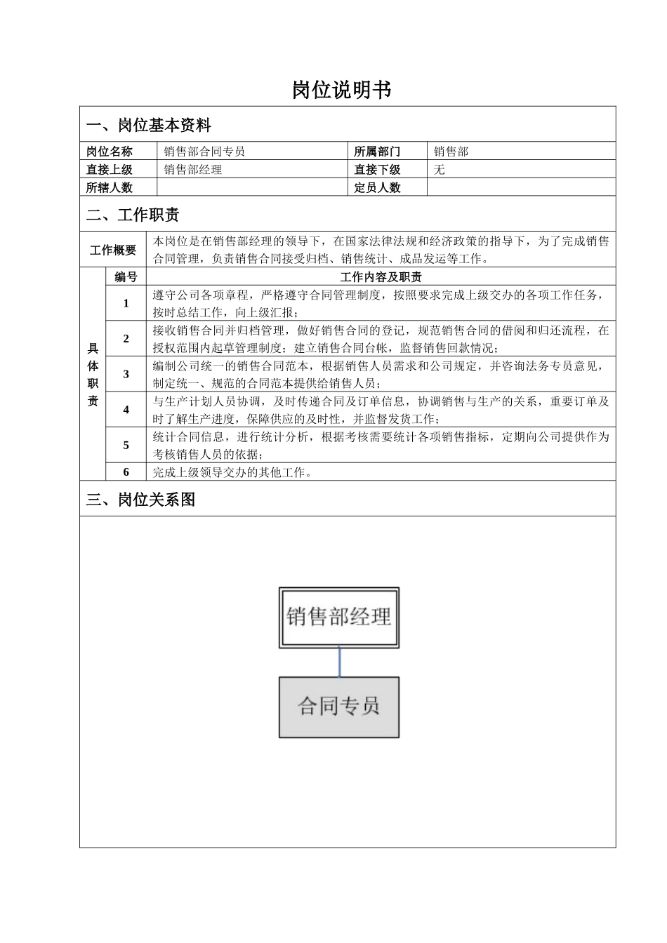 销售部合同专员岗位说明书_第1页