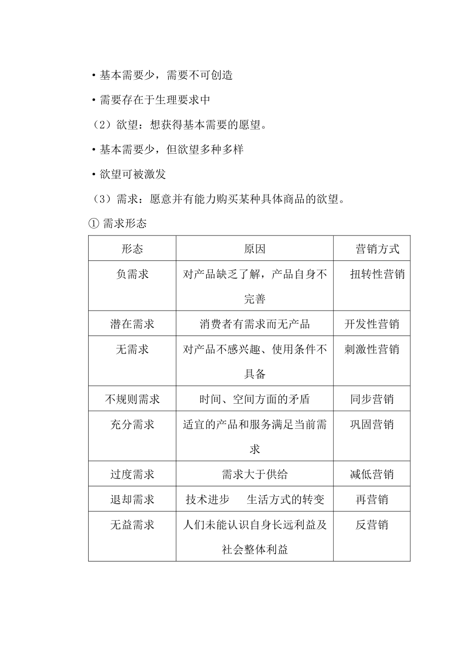 营销与营销管理_第2页