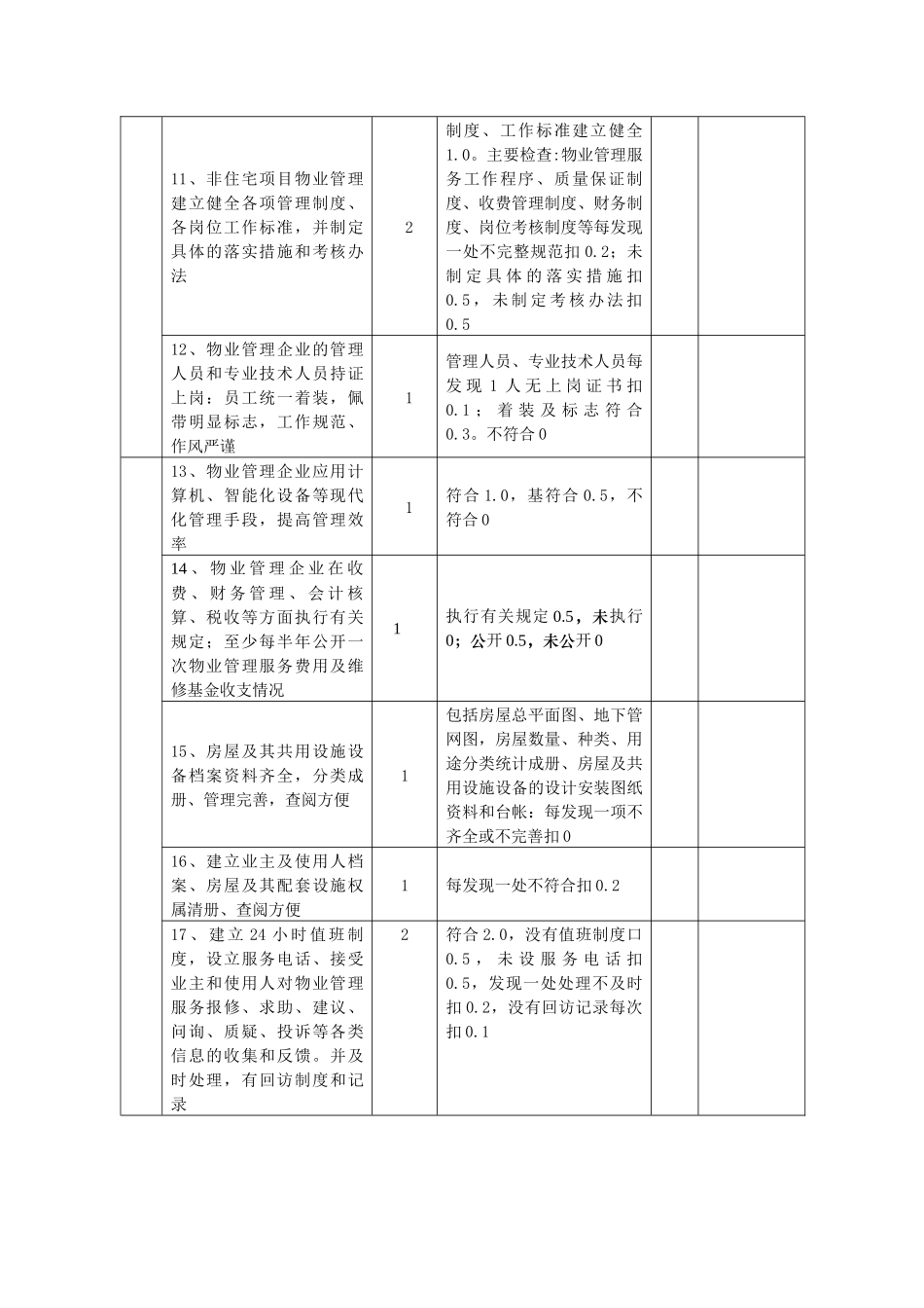 益阳市优秀物业服务项目(综合)评分标准_第2页