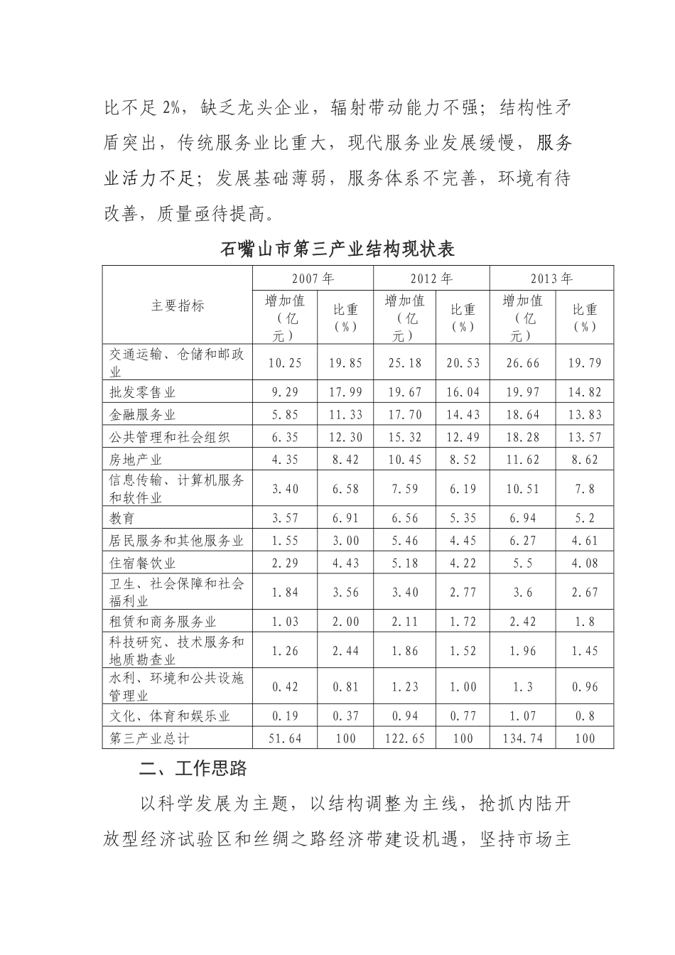 石嘴山市服务业转型升级和结构调整实施方案_第2页