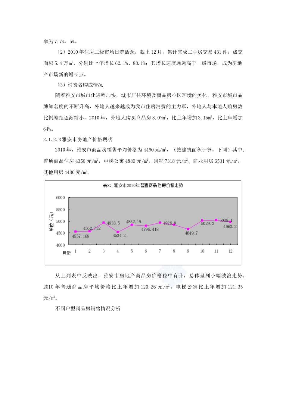 雅安房地产市场及项目分析_第3页
