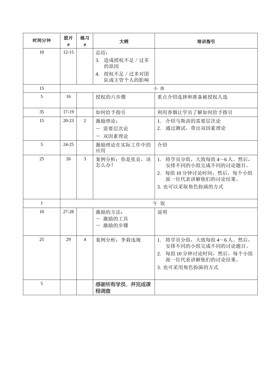 销售技巧-培训员指引-人员管理()_第3页