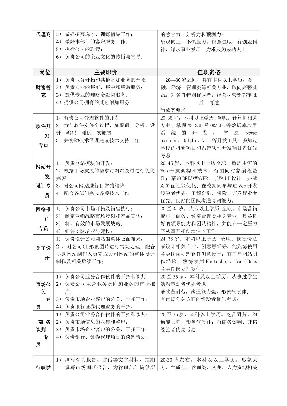 盛世圆邦金融服务产业集团（筹）_第2页