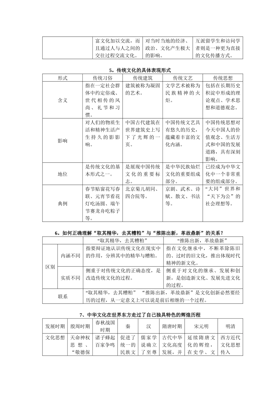 文化生活辅助材料汇总_第2页