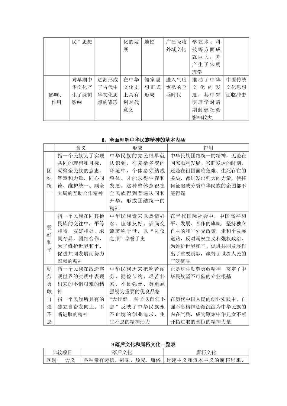 文化生活辅助材料汇总_第3页