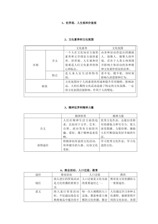 文化生活辅助材料汇总