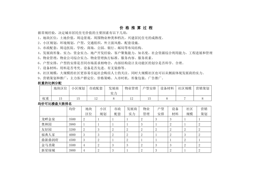 价格推算过程_第1页