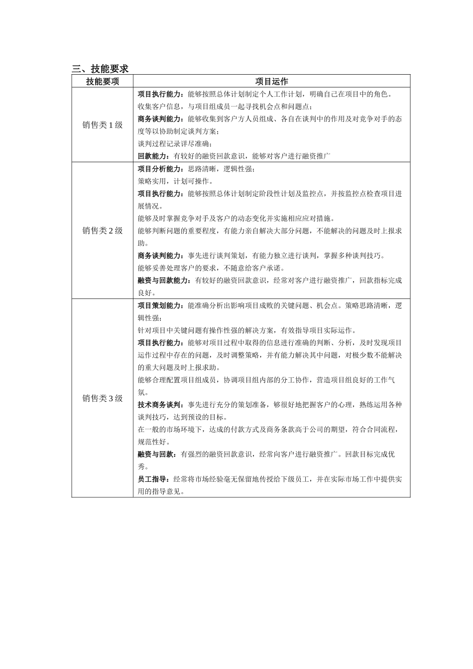 营销类职业化标准(销售类0410)_第3页