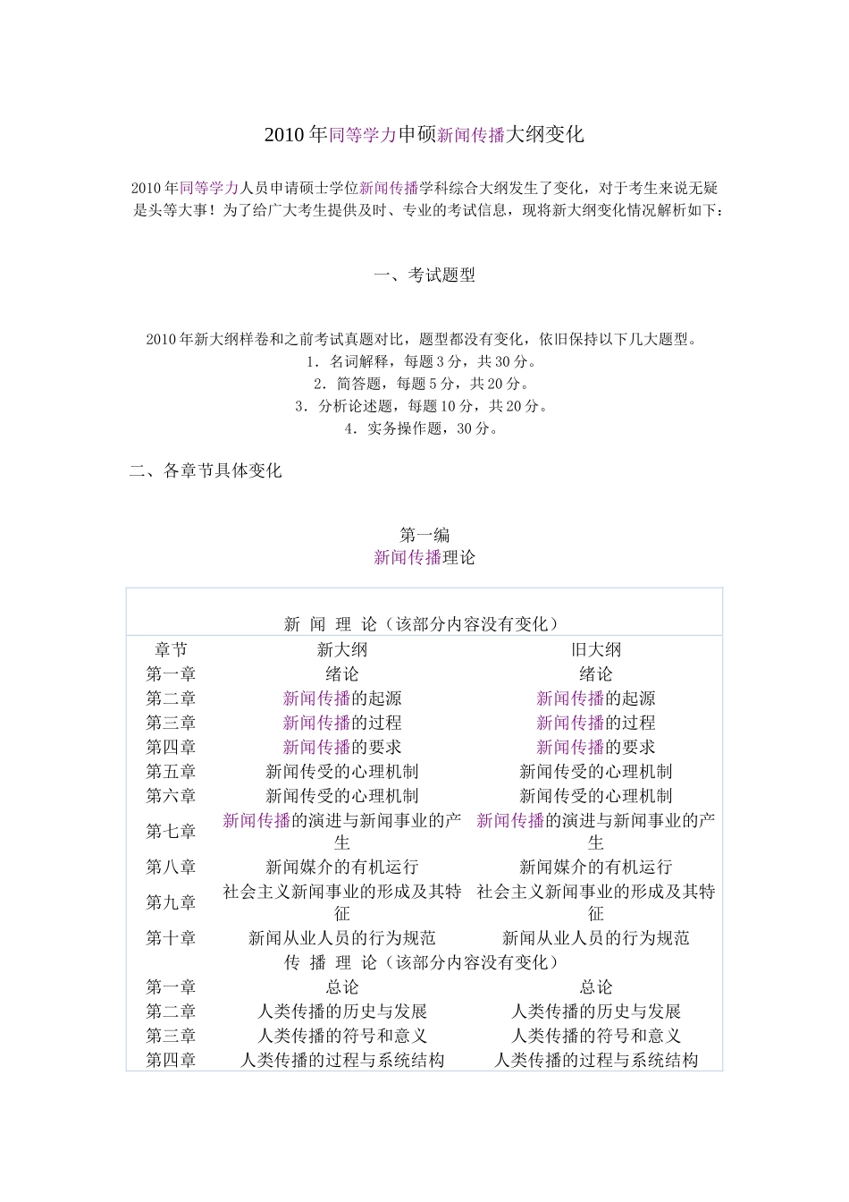 申硕新闻传播大纲变化_第1页