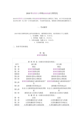 申硕新闻传播大纲变化