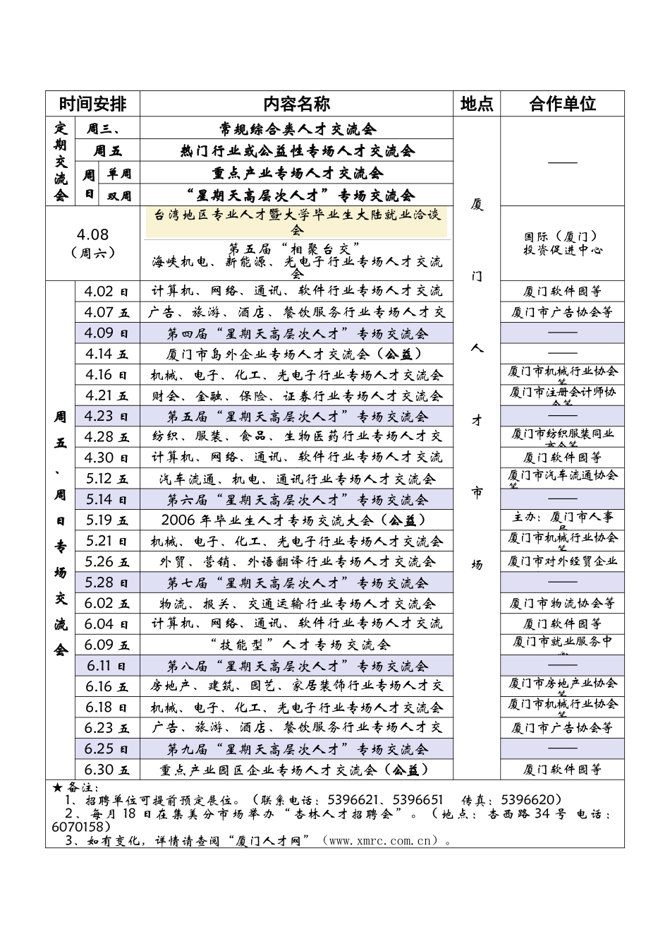 交流会信息下载-厦门市人才服务中心_第2页