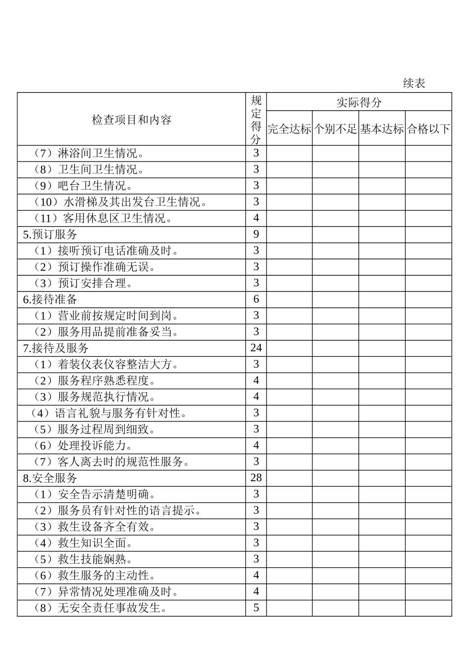 游泳池（戏水乐园）服务质量检查评分表(总分158分)_第3页