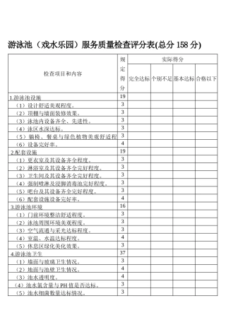 游泳池（戏水乐园）服务质量检查评分表(总分158分)