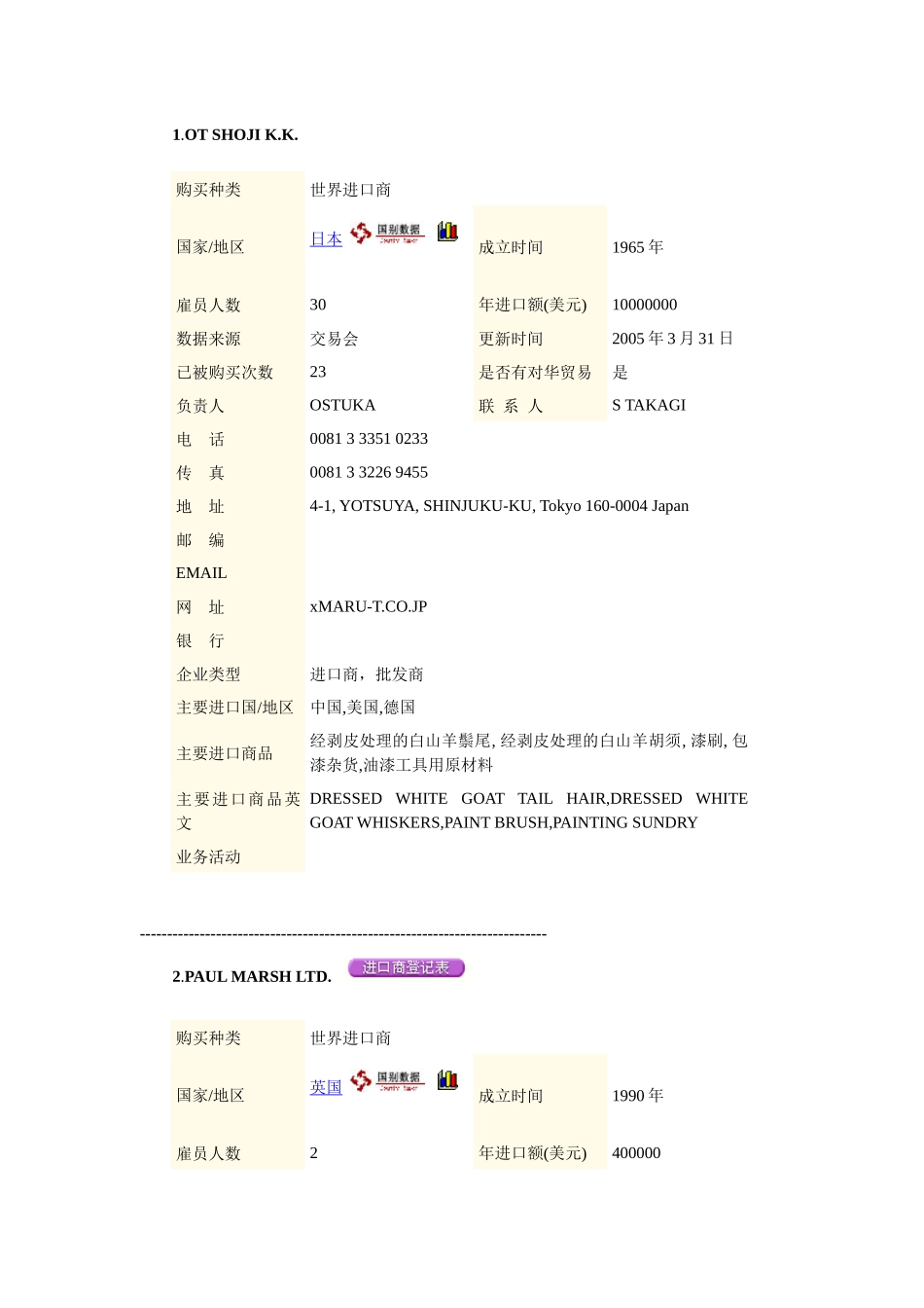 我国进口商资料汇总_第1页