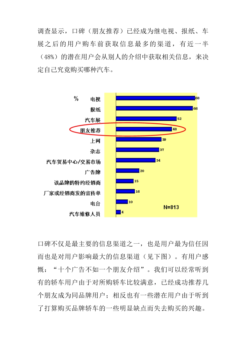 利用口碑赢取客户--以汽车营销为例(5)_第2页