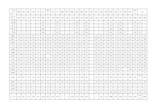 覆盖业绩分析报表（平均）
