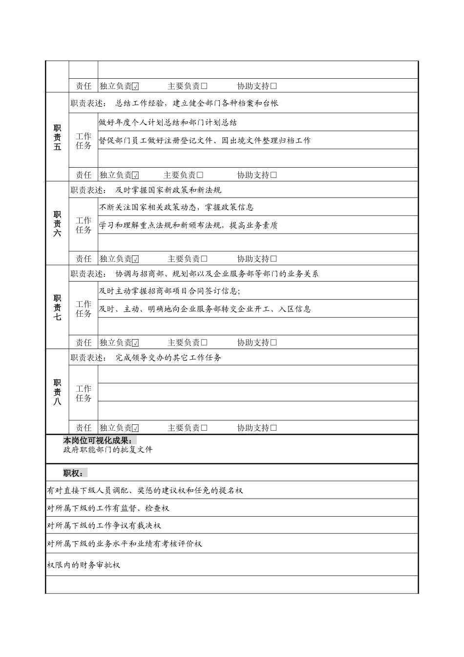 投资服务部岗位说明书_第2页