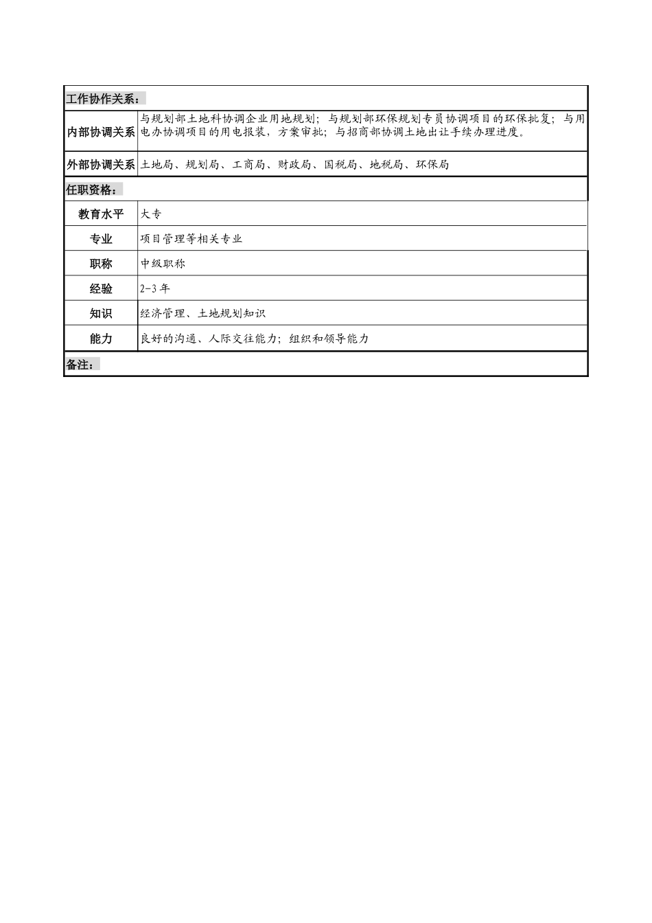 投资服务部岗位说明书_第3页