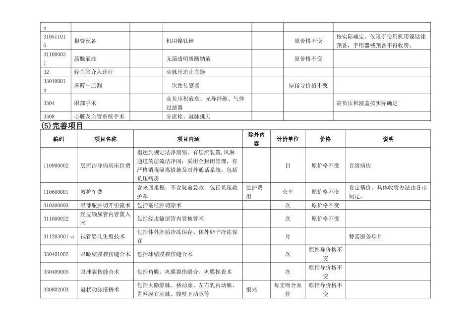 附件1：新增、完善部分医疗服务项目价格_第3页