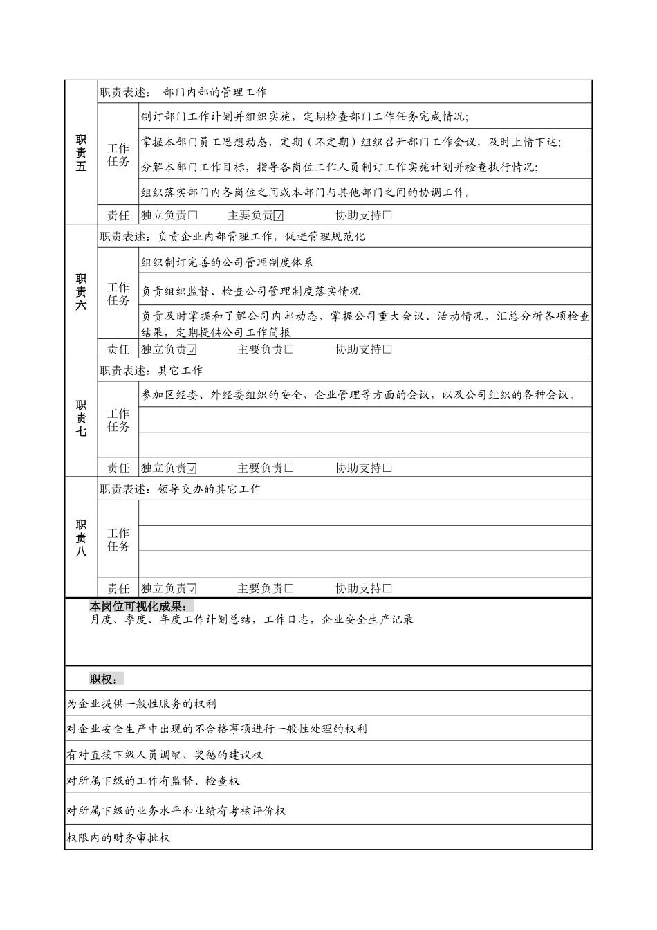 企业服务部岗位说明书_第2页