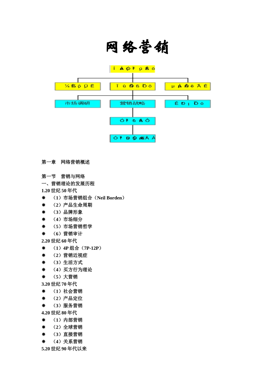 网络营销课件_第1页