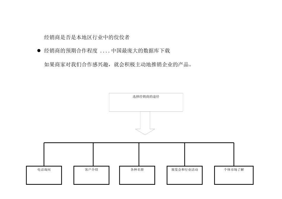 销售通路建设与维护_第3页