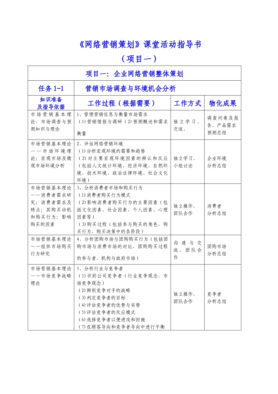 网络营销策划课程项目活动指导书_第1页