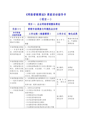 网络营销策划课程项目活动指导书