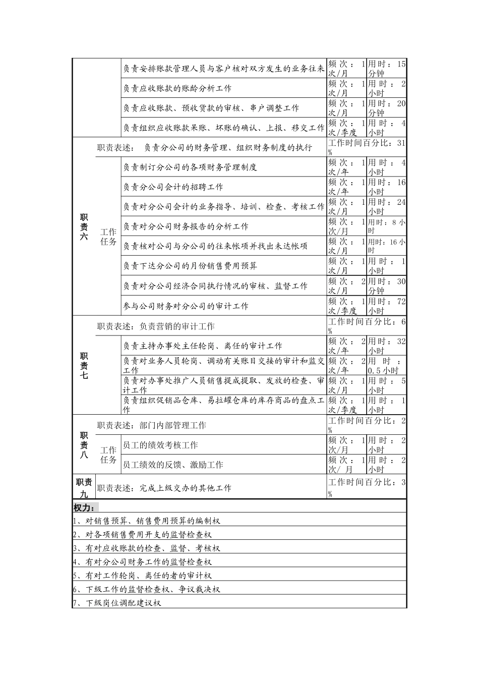 营销财务副部长岗_第2页
