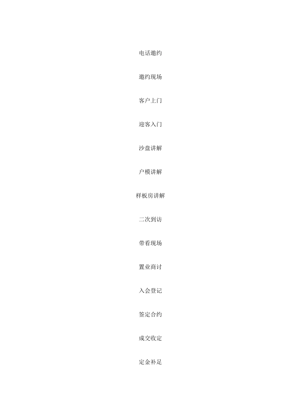 销售说辞资料稿_第2页