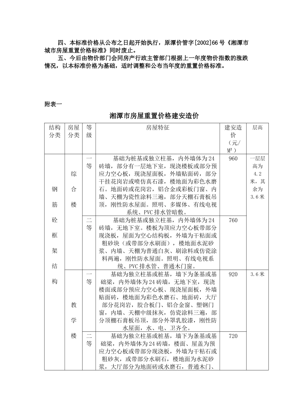 湘潭市房屋重置价格标准论述_第2页