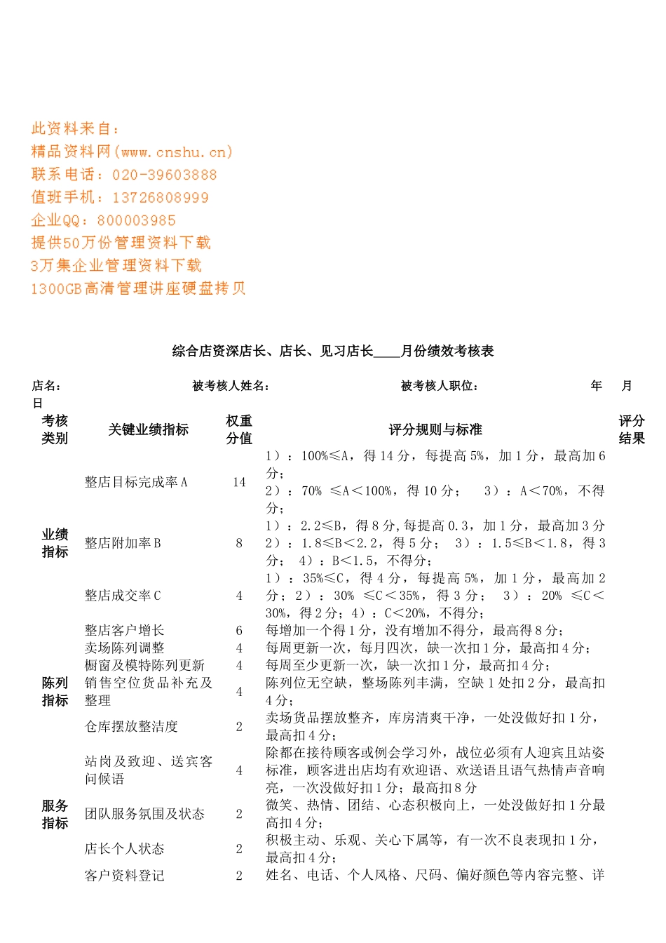 综合店资深店长与见习店长月份KPI绩效考核表_第1页
