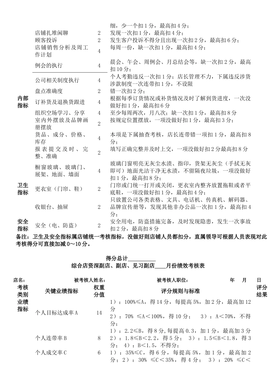 综合店资深店长与见习店长月份KPI绩效考核表_第2页