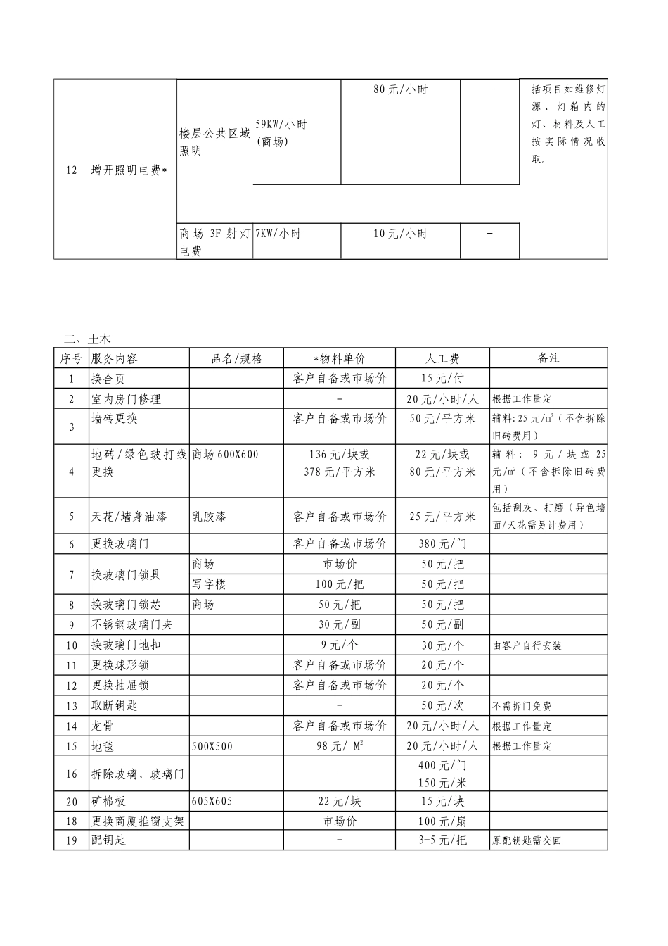 物业公司有偿服务收费标准_第2页