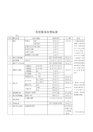 物业公司有偿服务收费标准