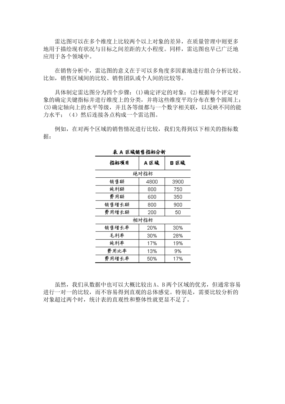 销售中的图论_第2页