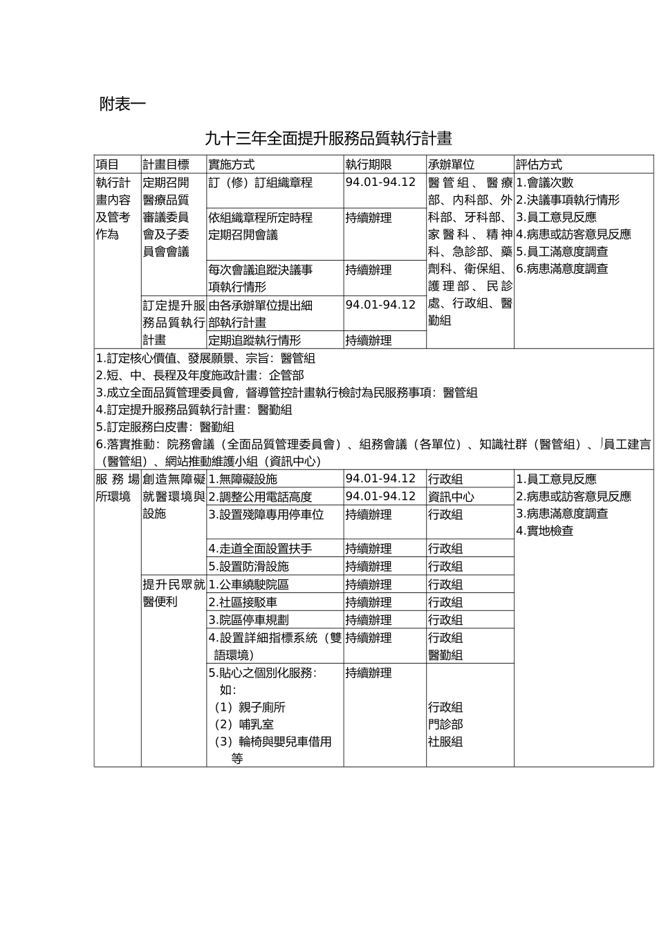 九十三年全面提升服务品质执行计画_第1页