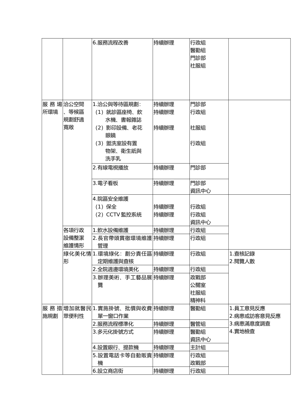 九十三年全面提升服务品质执行计画_第2页