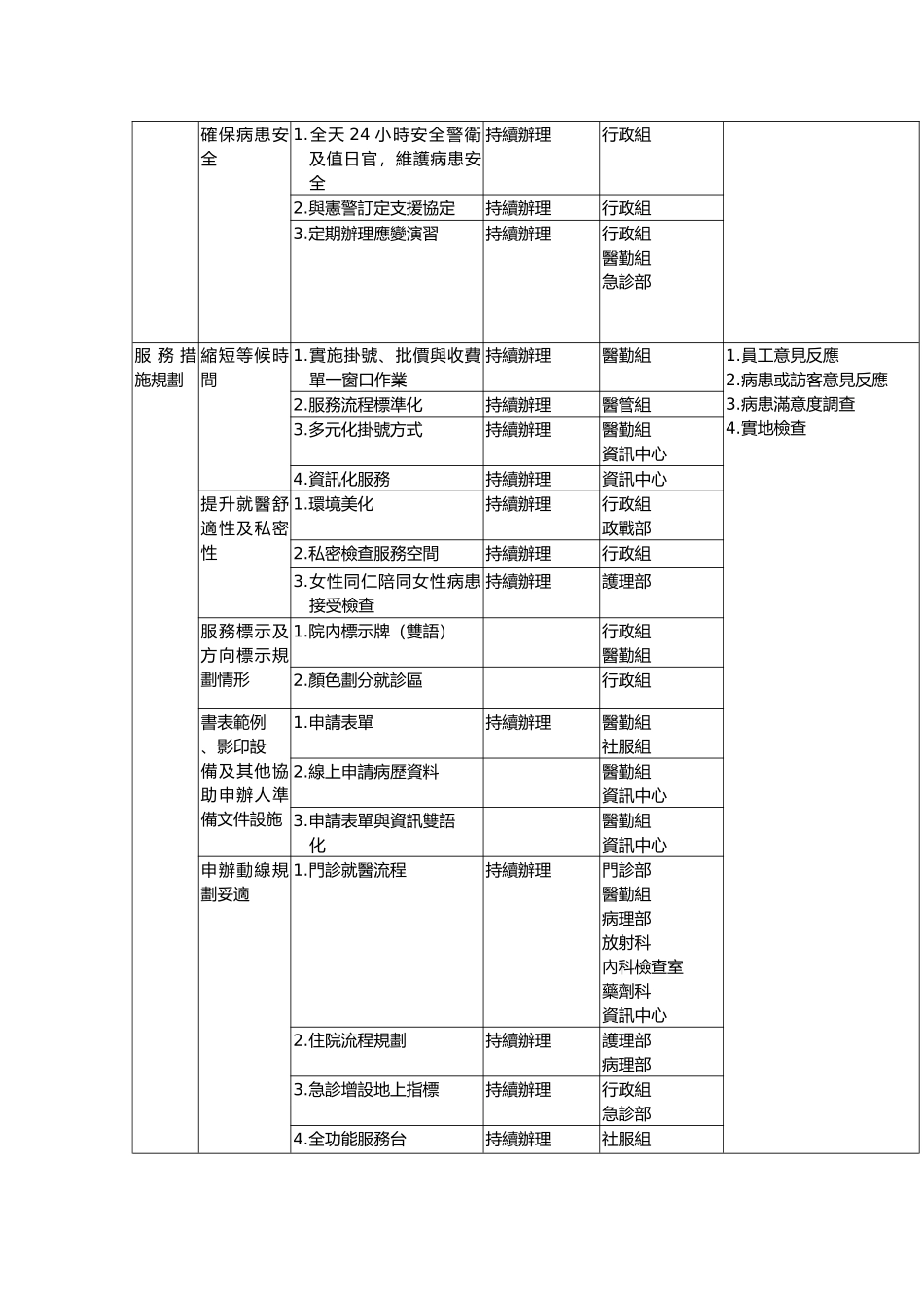 九十三年全面提升服务品质执行计画_第3页